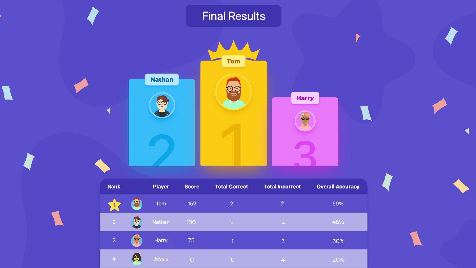 Play, Host & Create Live Multiplayer Trivia Games